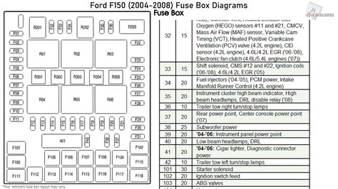 05 f150 central junction box location|2005 f150 fuse box layout.